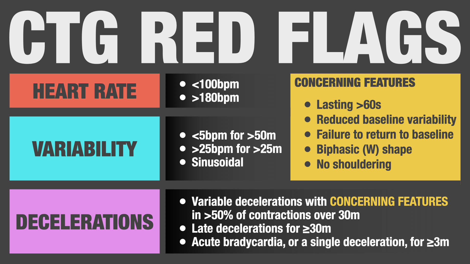 Pregnancy Medic Summaries